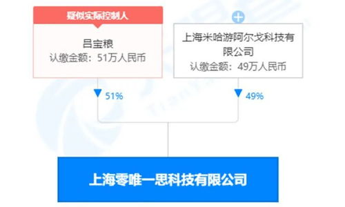 从学徒到巨头 米哈游为何要入局脑机接口这一前沿医学领域？