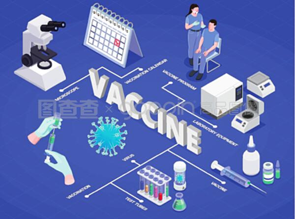 从研发到接种 疫苗等距流程图解